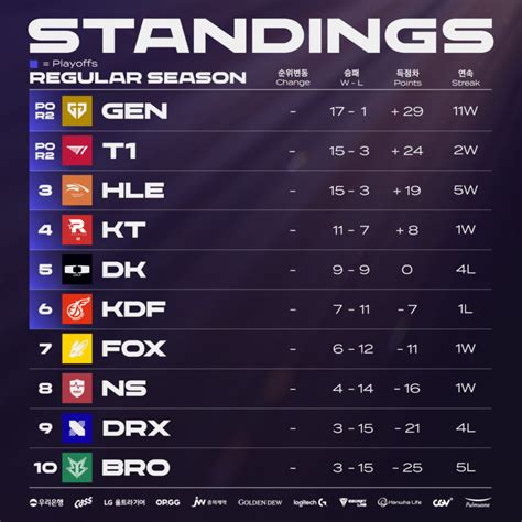 lck cl|LCK CL/2024 Season .